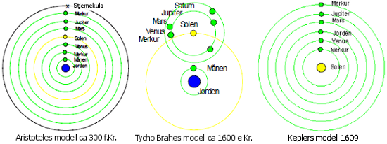 Universmodeller og den vitenskapelige metode
