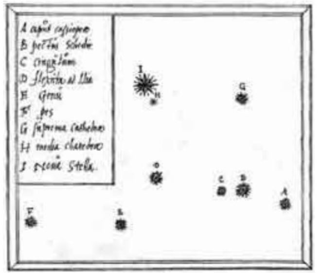 Koblingsskjemaet for Tycho novaen og de åtte stjernene i Kassiopeia